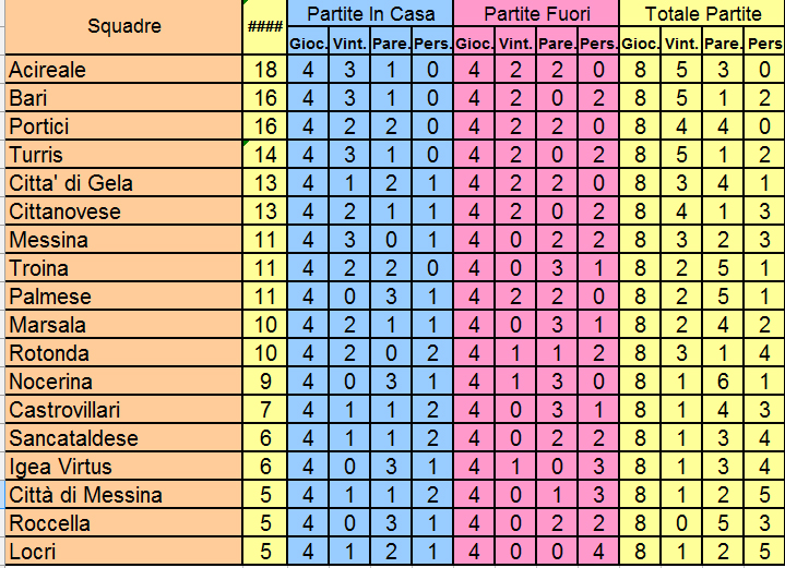 Classifica che tiene conto dei soli risultati del girone di ritorno