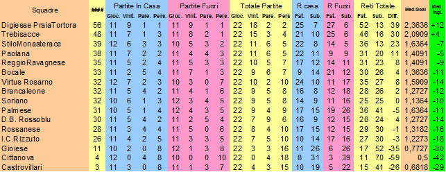 Classifica del campionato di Eccellenza Calabria stagione 2025-2026 dopo la ventiduesima giornata