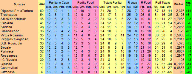 Classifica del campionato di Eccellenza Calabria stagione 2025-2026 dopo la ventiquattresima giornata